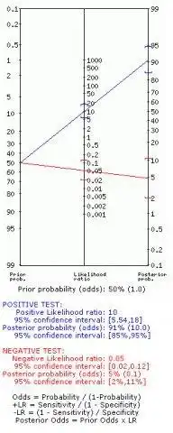 Download web tool or web app Diagnostic Test Calculator