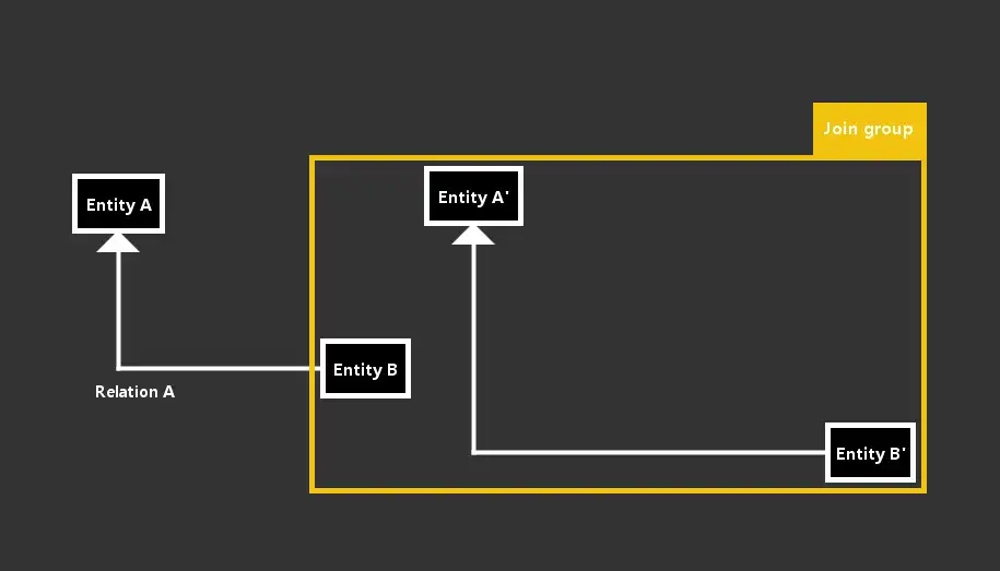 Download web tool or web app Diagram faster