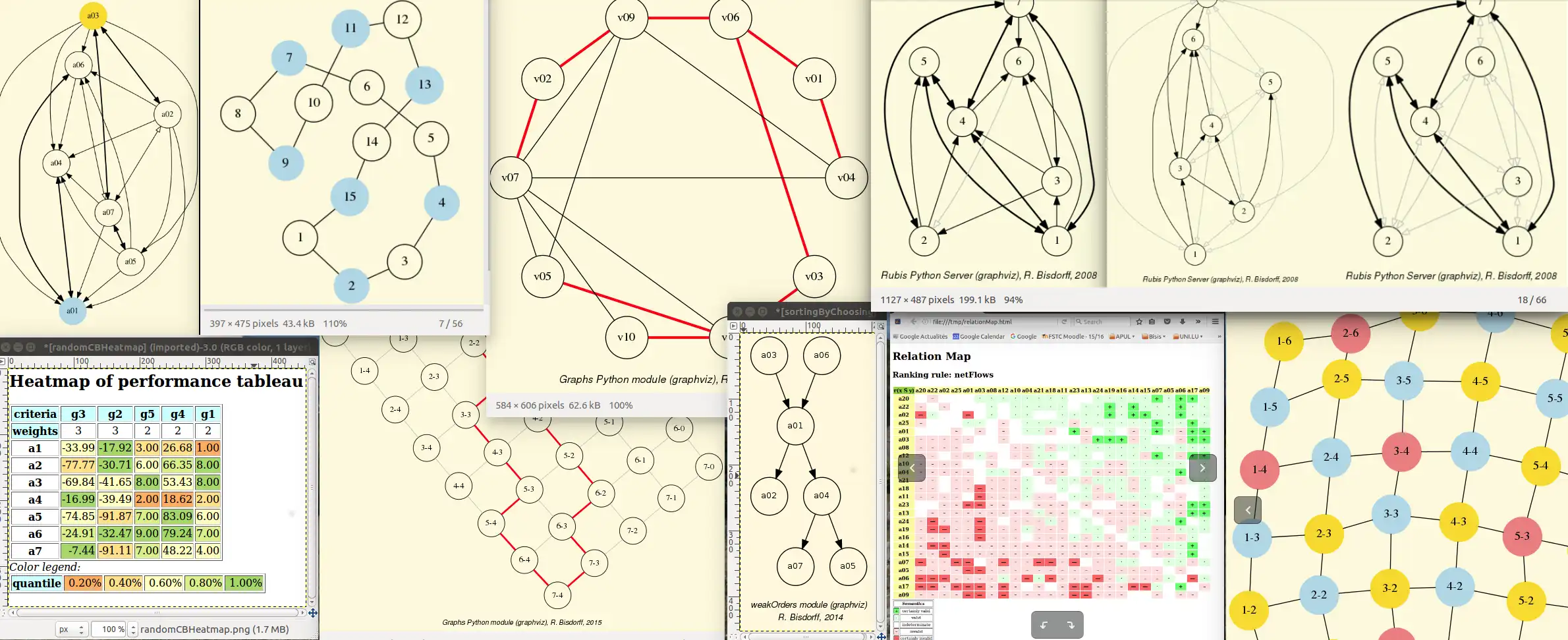 Download web tool or web app Digraph3