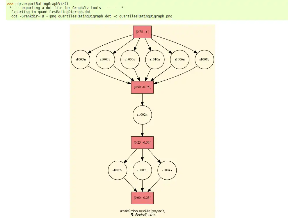 Download web tool or web app Digraph3