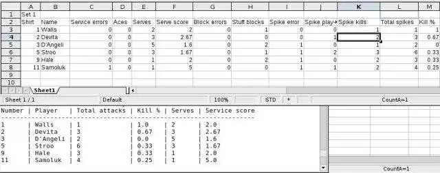 Download web tool or web app dig Set Stat