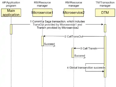 Загрузите веб-инструмент или веб-приложение Distributed Transactions Manager