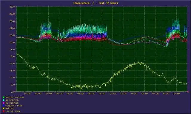 Download web tool or web app DIY Zoning to run in Linux online