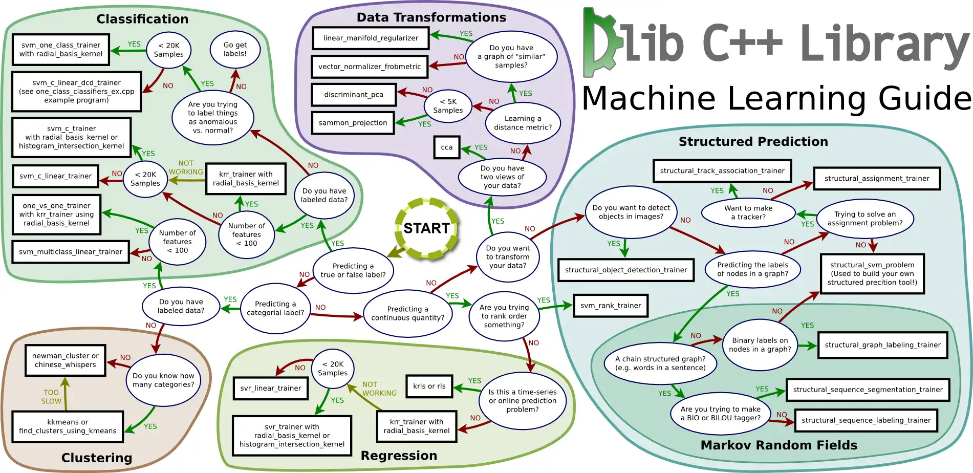 Download web tool or web app dlib C++ Library to run in Linux online