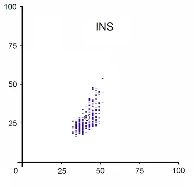 Download web tool or web app DNA patterns  application