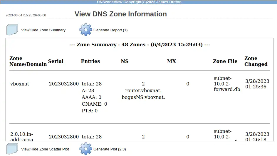 Download web tool or web app DNSzoneView