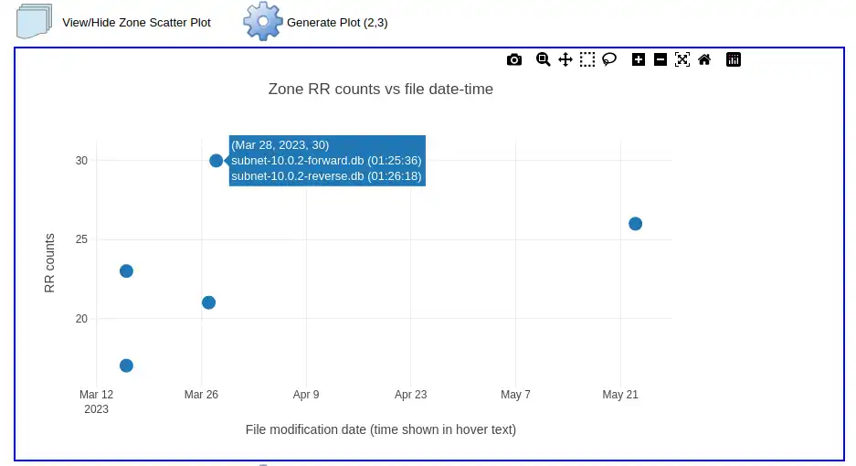 Download web tool or web app DNSzoneView