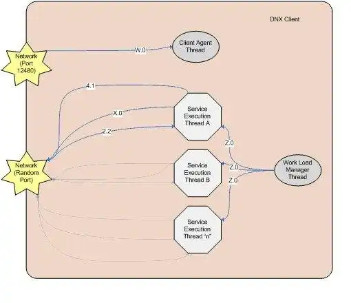 Download web tool or web app DNX - Distributed Nagios eXecutor