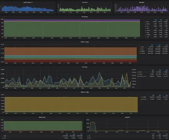 Download web tool or web app dockprom