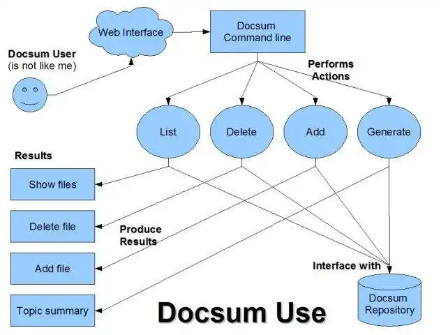 Download web tool or web app Document Summarization