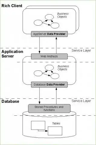 Download web tool or web app DomainArchitect