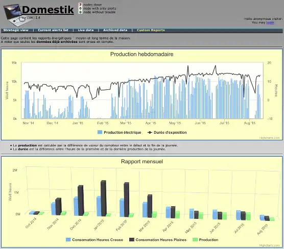 Download web tool or web app Domestik