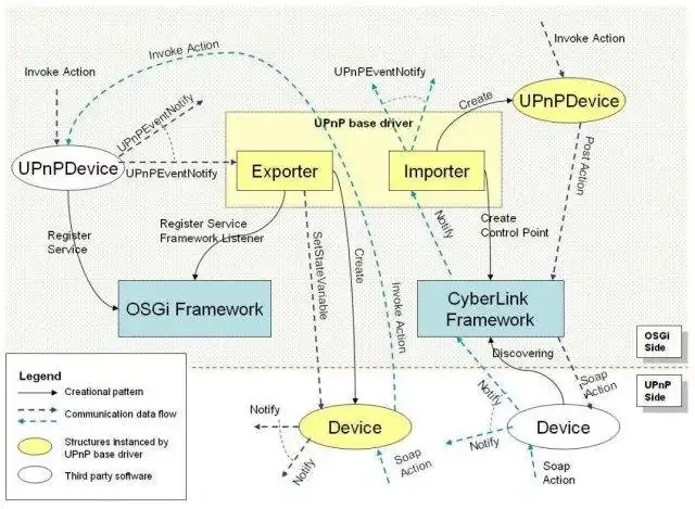 Download web tool or web app DomoWare