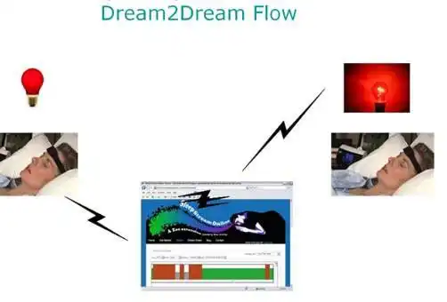 Download web tool or web app dreamshare to run in Windows online over Linux online