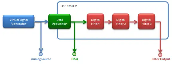 Download web tool or web app DSP Lab to run in Windows online over Linux online