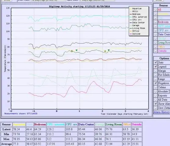 Download web tool or web app DTGraph - Digitemp/MySQL Graphing Tool to run in Linux online