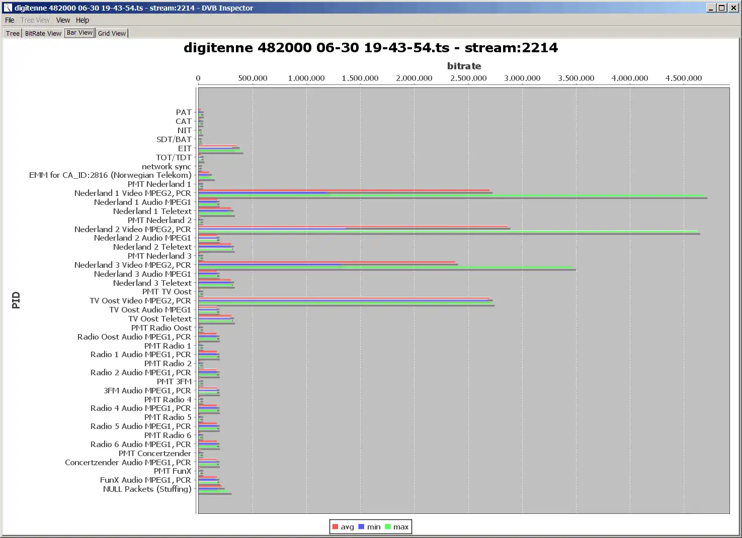 Download web tool or web app DVB Inspector