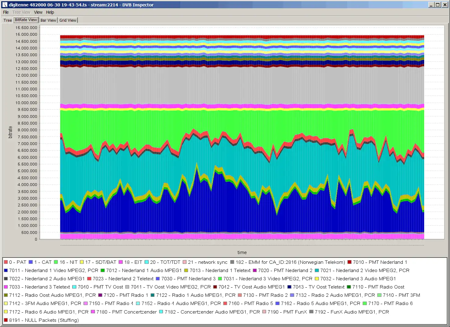 下载网络工具或网络应用 DVB Inspector