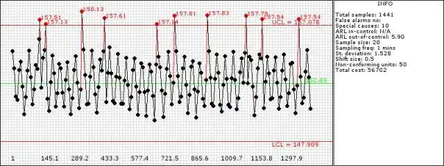 Download web tool or web app EasyChart to run in Linux online