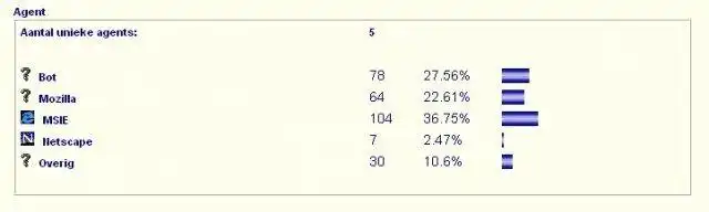 Download web tool or web app Easy Statistics