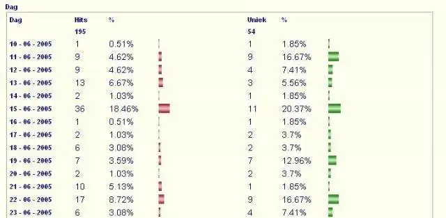 Download web tool or web app Easy Statistics