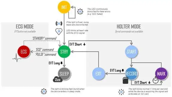 Download web tool or web app ECG Logger to run in Linux online