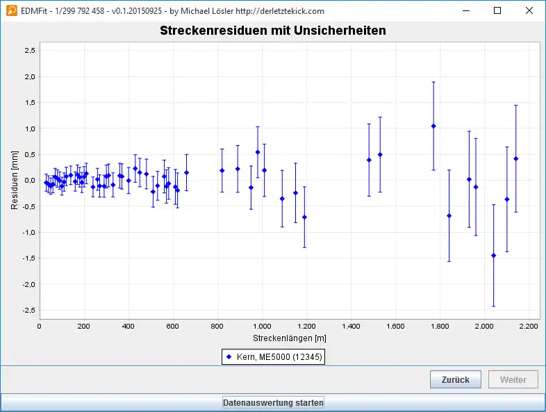 Download web tool or web app EDM Calibration Baseline Fitting to run in Linux online