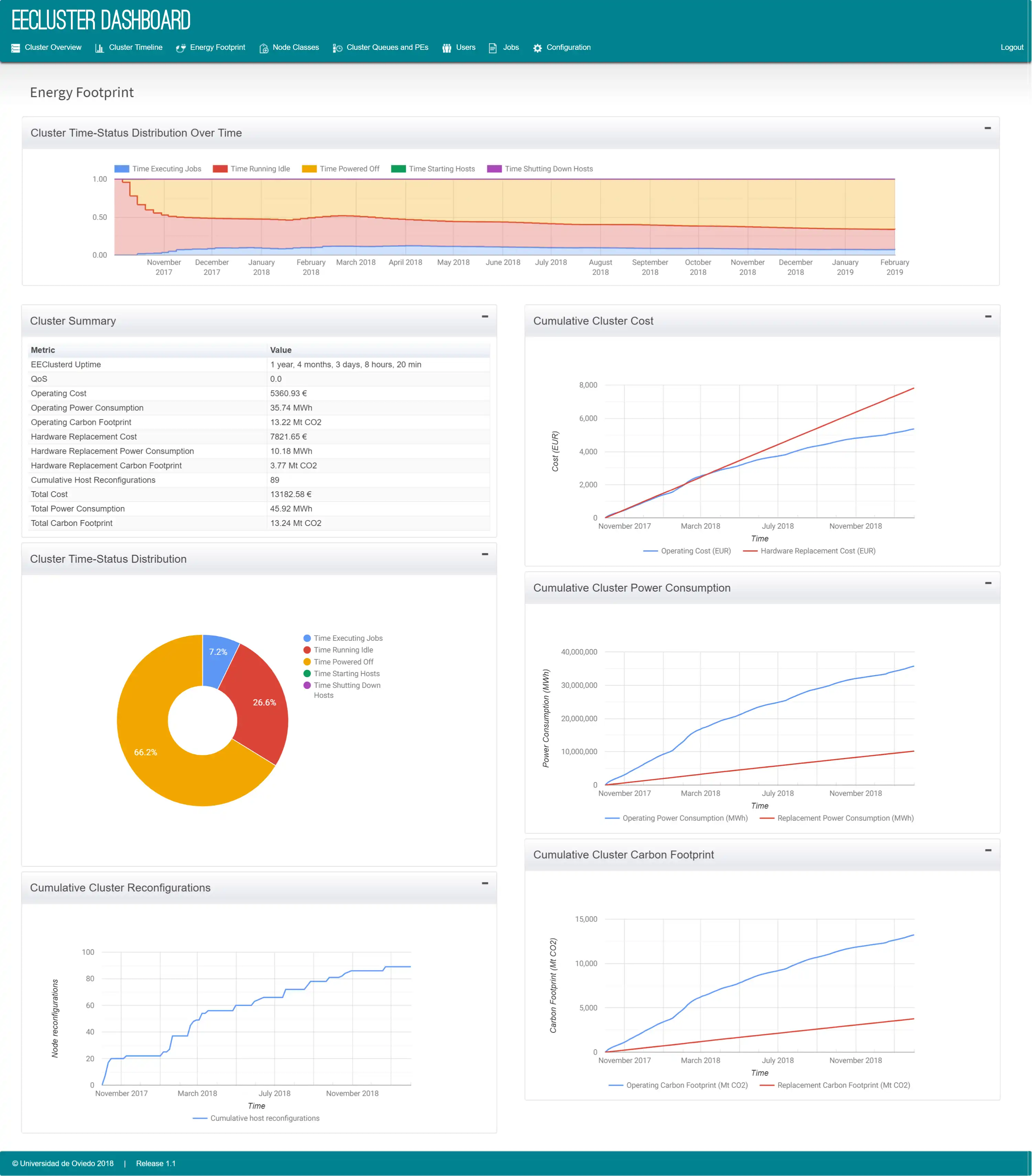 Download web tool or web app EECluster to run in Linux online