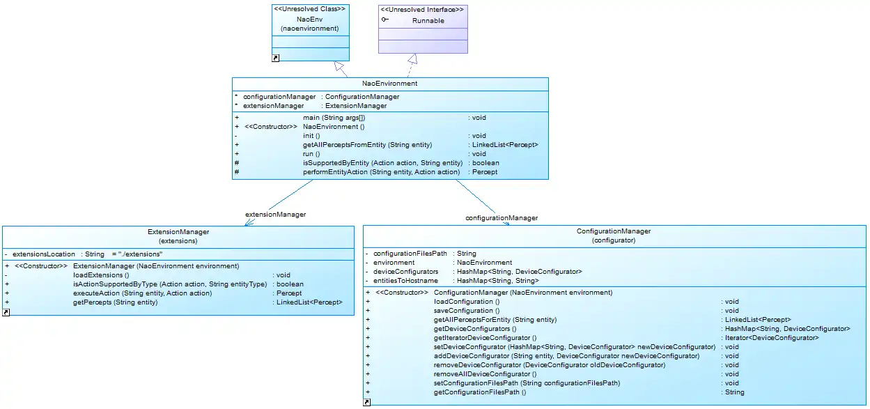 Download web tool or web app EIS Compliant Robot Environment