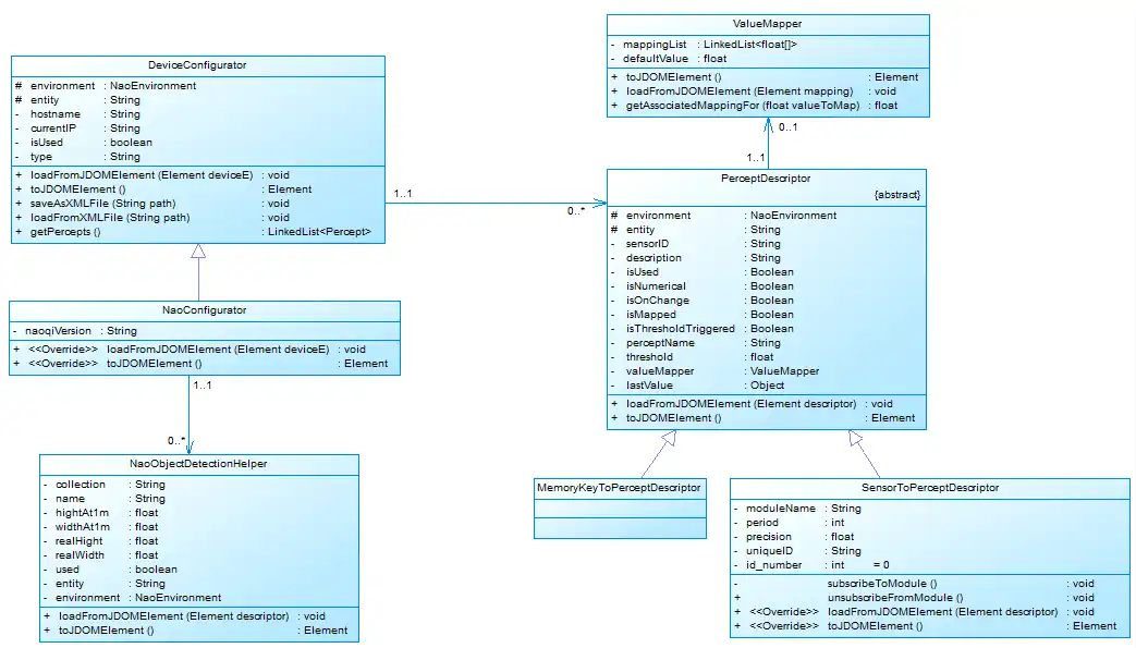 Download web tool or web app EIS Compliant Robot Environment