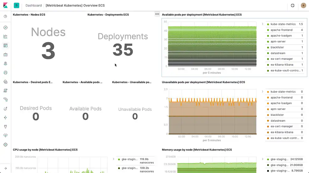 Download web tool or web app Elasticsearch to run in Linux online