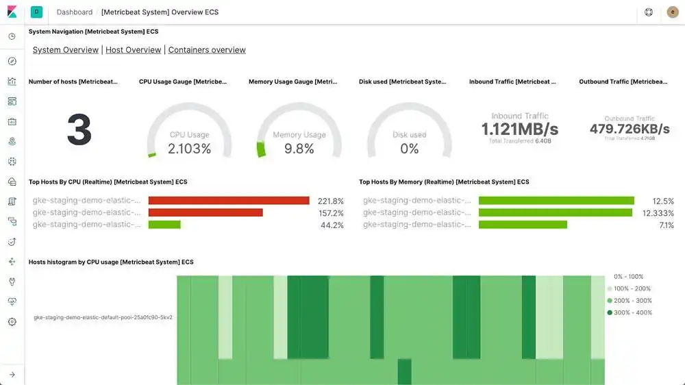 Download web tool or web app Elasticsearch to run in Linux online