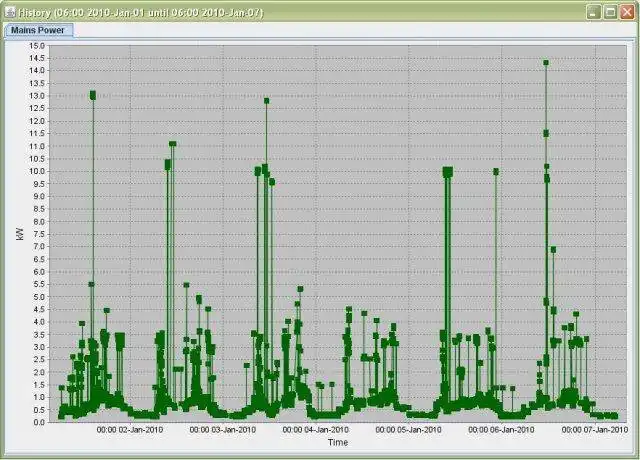 Download web tool or web app electricowl