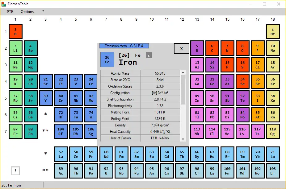 Download web tool or web app ElemenTable - Periodic Table