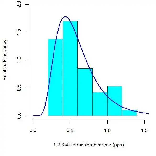 Download web tool or web app EnvStats