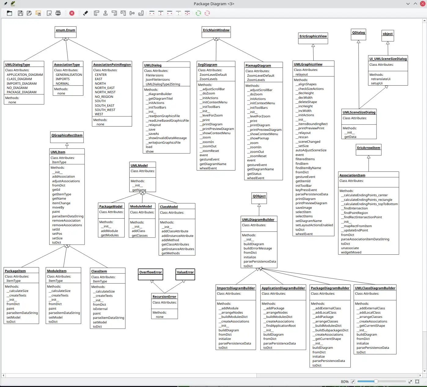 Download web tool or web app Eric Integrated Development Environment