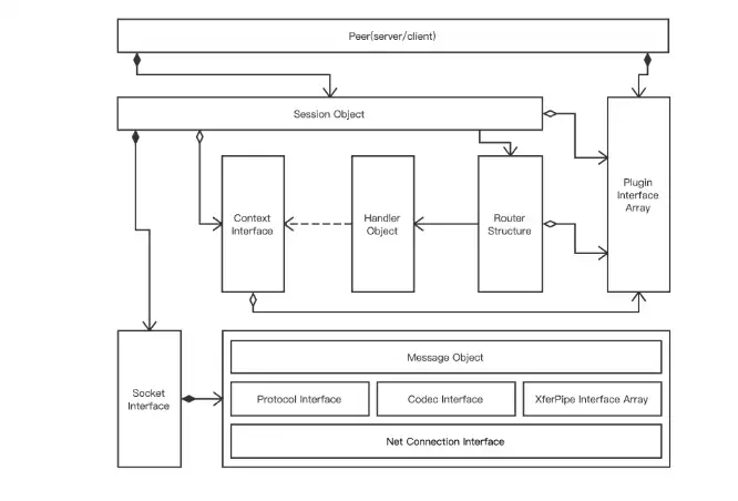 Download web tool or web app eRPC