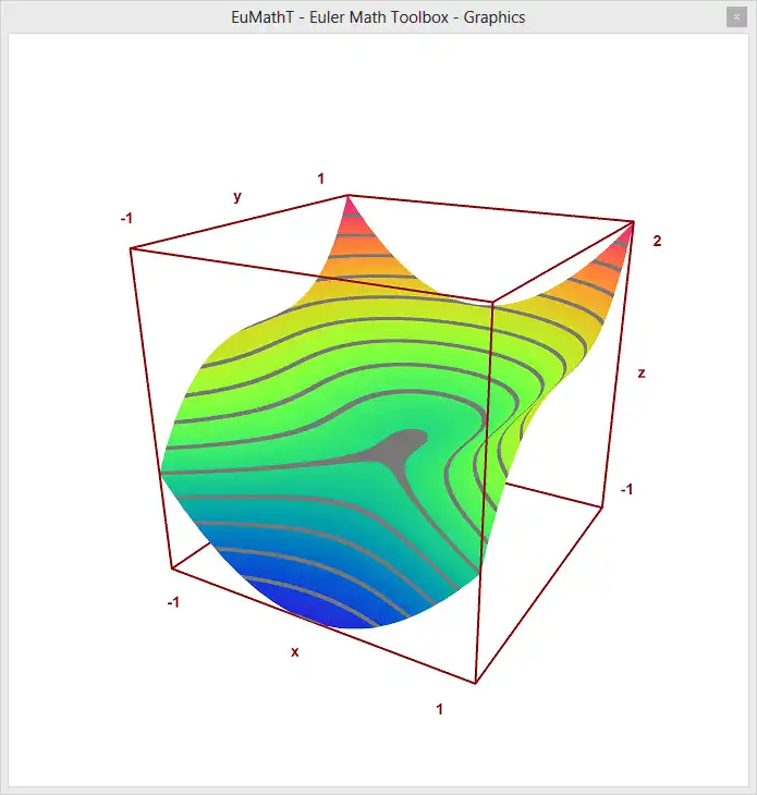 Download web tool or web app Euler Math Toolbox