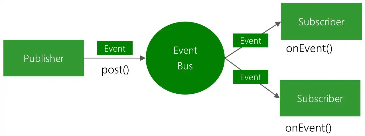 Download web tool or web app EventBus