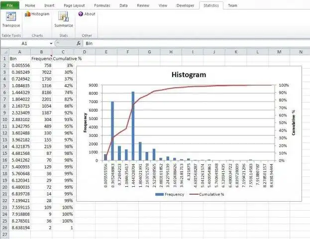 Download web tool or web app Excel Stats Ribbon to run in Windows online over Linux online