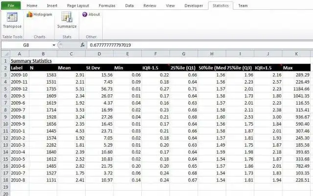 Download web tool or web app Excel Stats Ribbon to run in Windows online over Linux online