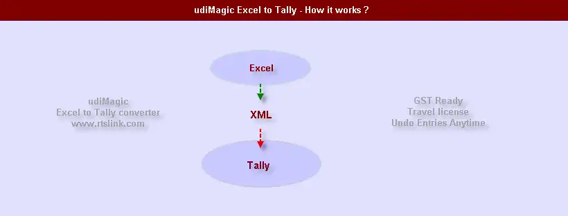 Download web tool or web app excel-to-tally-templates