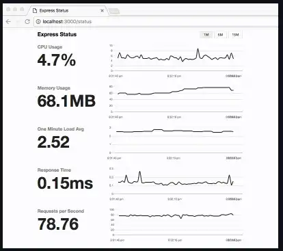 Download web tool or web app express-status-monitor