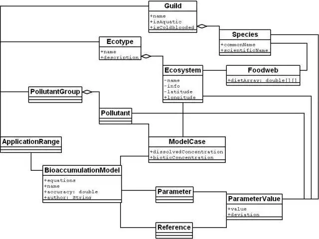 Download web tool or web app Extended Bioaccumulation Framework