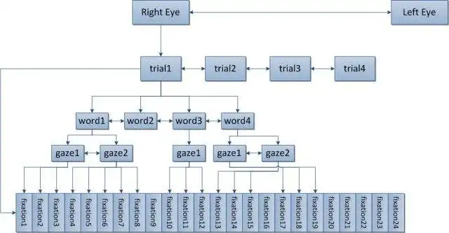 Download web tool or web app EyeMap - Eye Movement Data Analyzer to run in Windows online over Linux online