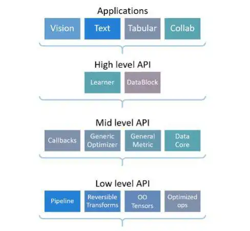 Download web tool or web app fastai