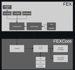 Télécharger l'outil Web ou l'application Web FEX