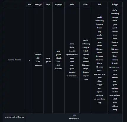 Download web tool or web app FFmpegKit