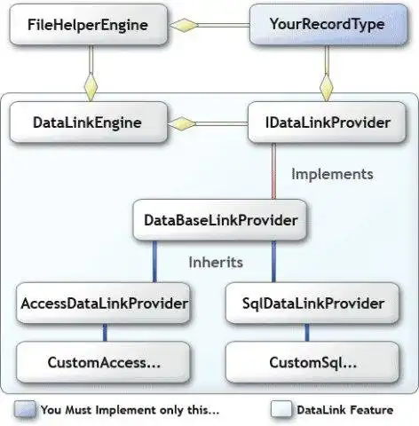 Download web tool or web app FileHelpers Library