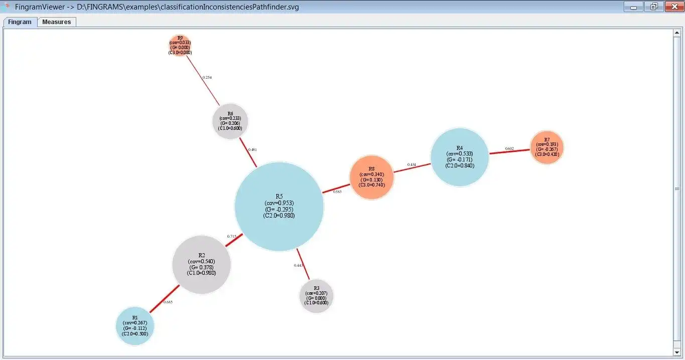 Download web tool or web app Fingrams Generator